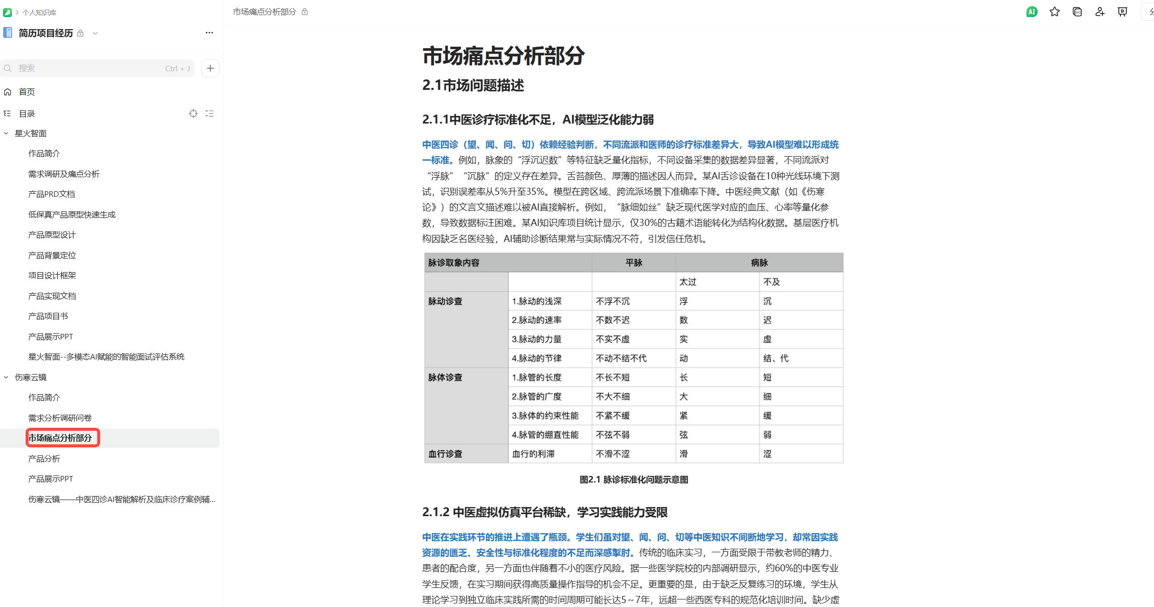 市场痛点分析